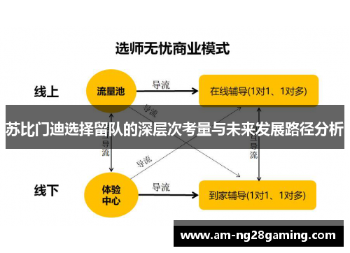 苏比门迪选择留队的深层次考量与未来发展路径分析