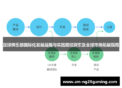 足球俱乐部国际化发展战略与实践路径探索及全球市场拓展指南