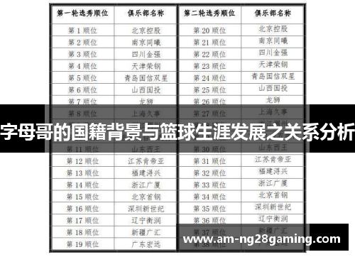字母哥的国籍背景与篮球生涯发展之关系分析 字母哥的国籍背景与篮球生涯发展之关系分析