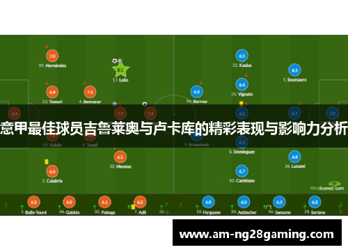 意甲最佳球员吉鲁莱奥与卢卡库的精彩表现与影响力分析