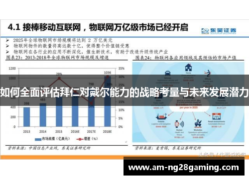 如何全面评估拜仁对戴尔能力的战略考量与未来发展潜力 如何全面评估拜仁对戴尔能力的战略考量与未来发展潜力