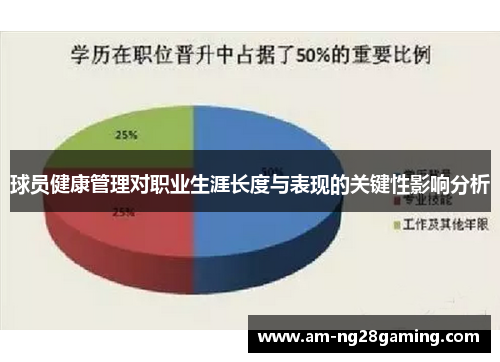 球员健康管理对职业生涯长度与表现的关键性影响分析