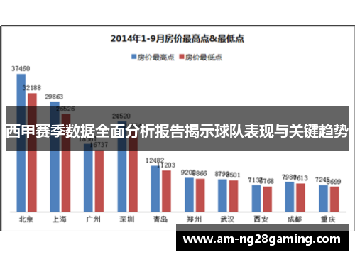 西甲赛季数据全面分析报告揭示球队表现与关键趋势